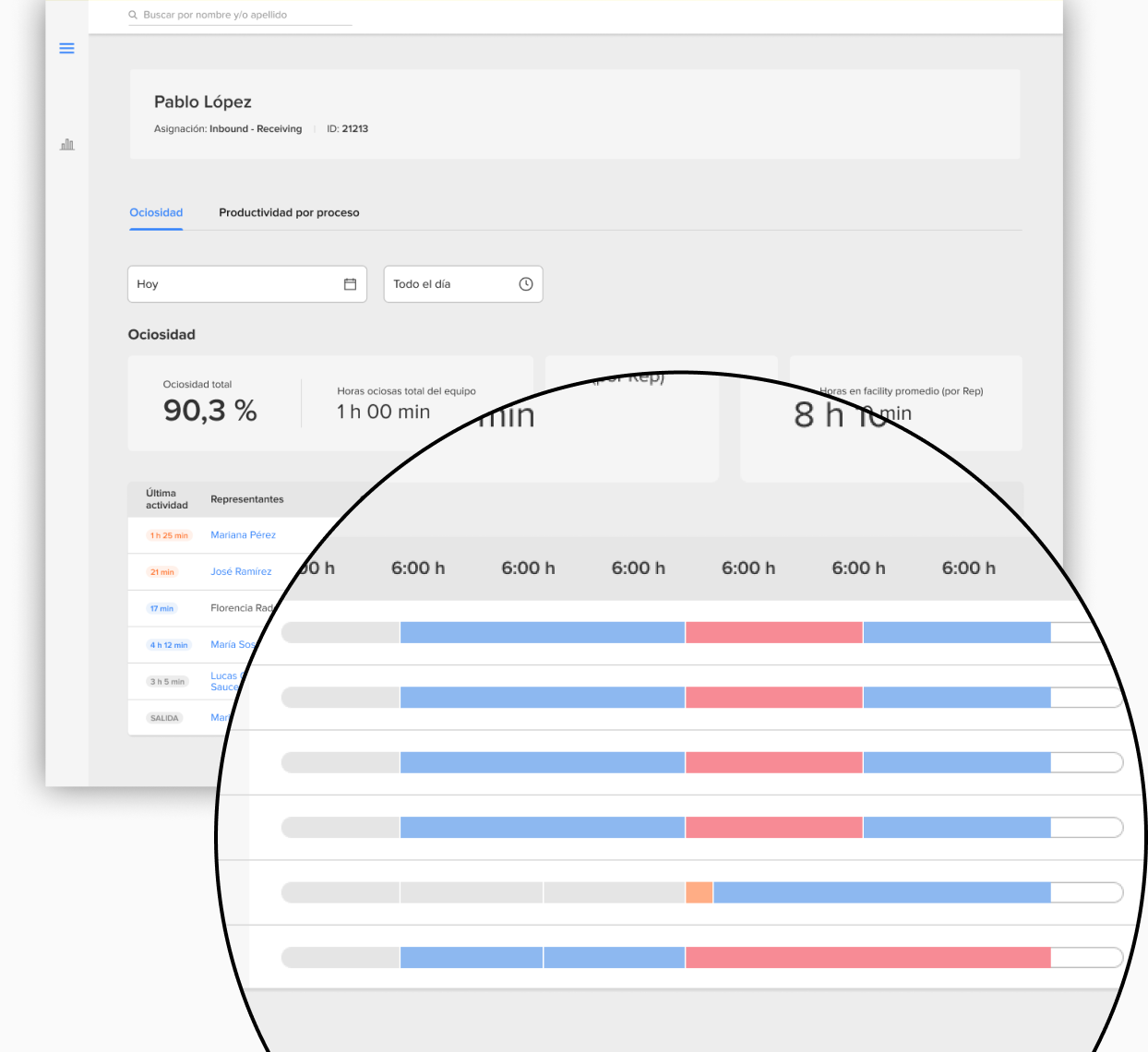 Labor Management System — dashboard interface