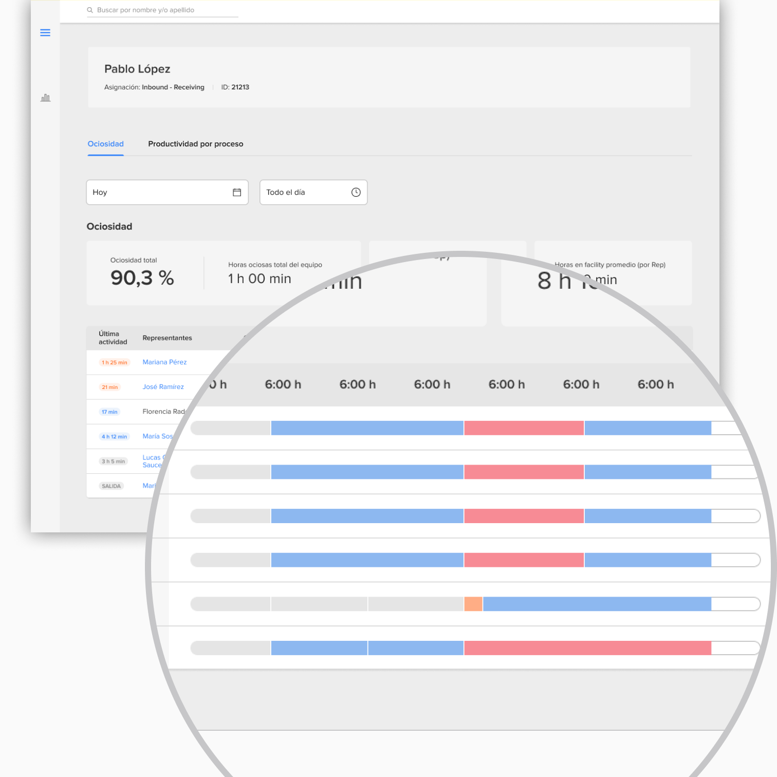 Labor Management System Team view dashboard